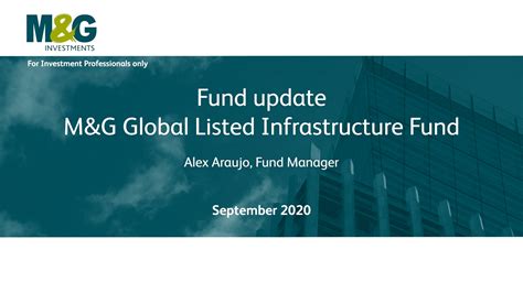 Franklin Global Listed Infrastructure Fund Cl A (FLGIX).